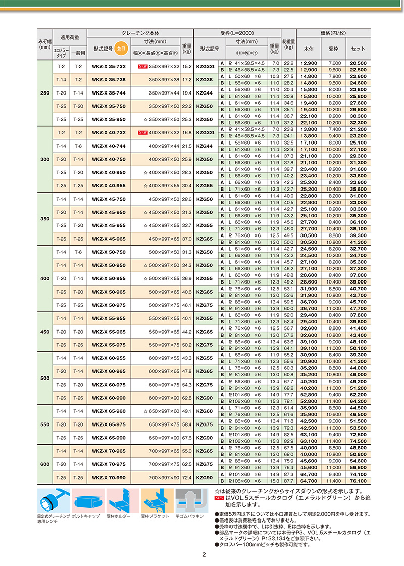 スチールグレーチングWシリーズ｜オンラインカタログ｜片岡産業株式