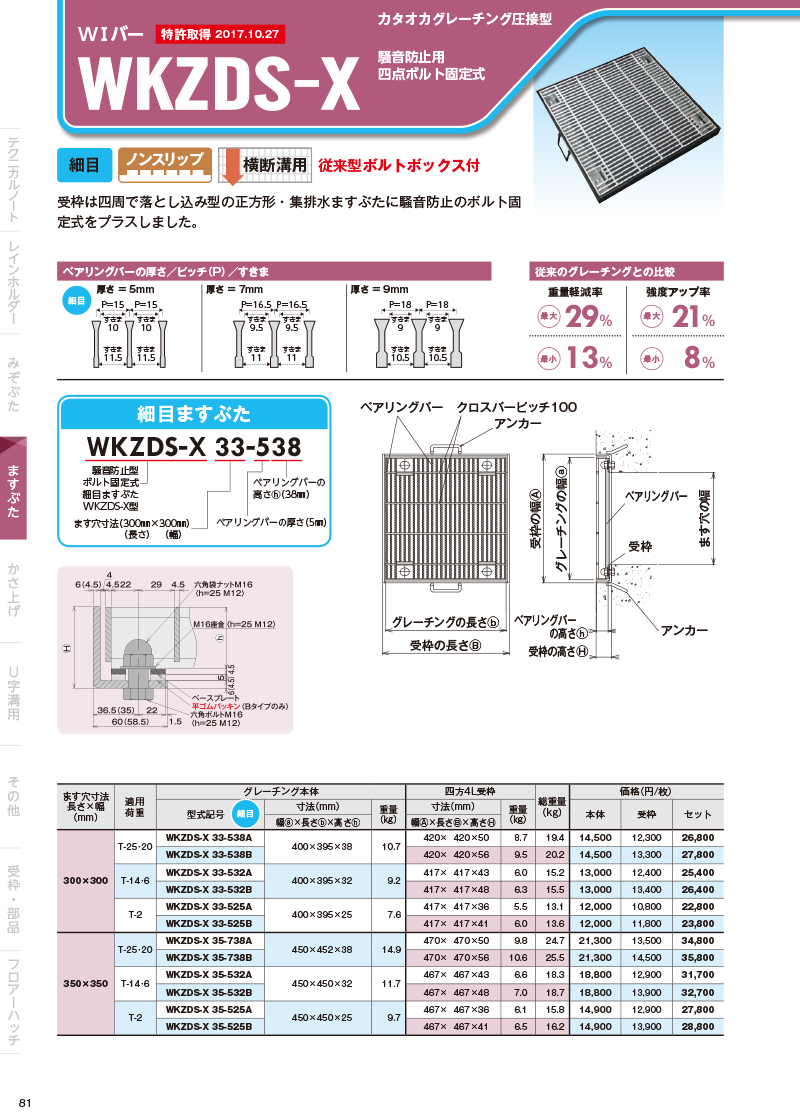 スチールグレーチングWシリーズ｜オンラインカタログ｜片岡産業株式
