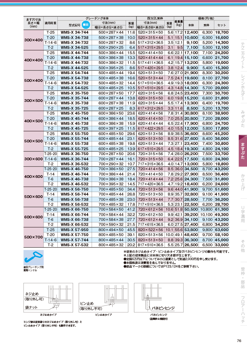 スチールグレーチングWシリーズ｜オンラインカタログ｜片岡産業株式 