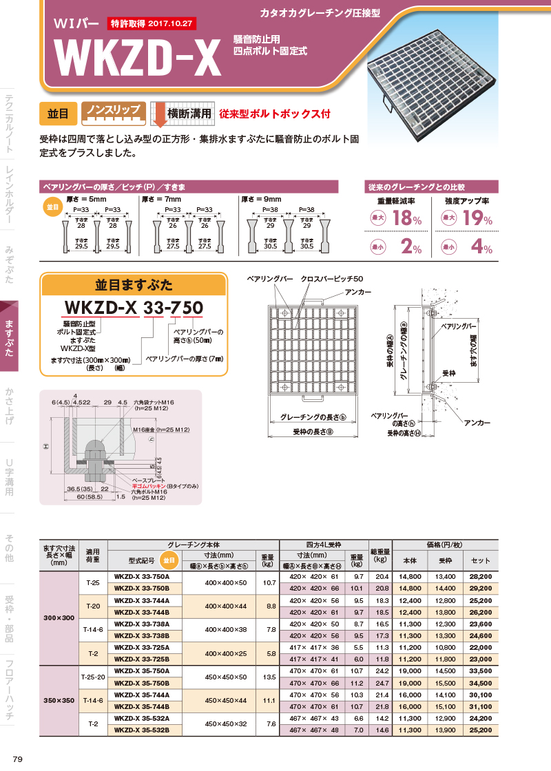 スチールグレーチングWシリーズ｜オンラインカタログ｜片岡産業株式