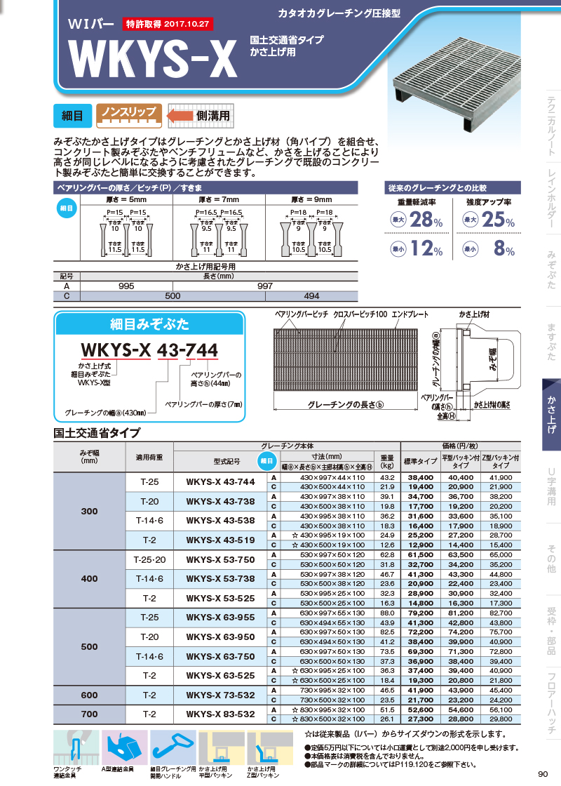 スチールグレーチングWシリーズ｜オンラインカタログ｜片岡産業株式